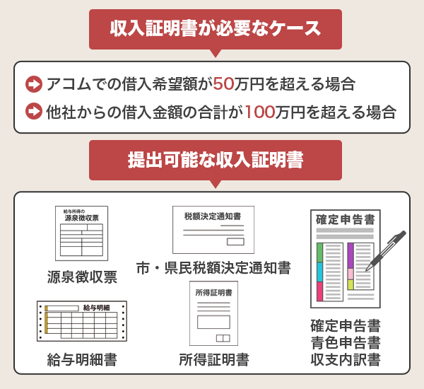 収入証明書が必要なケースと提出可能な書類の種類