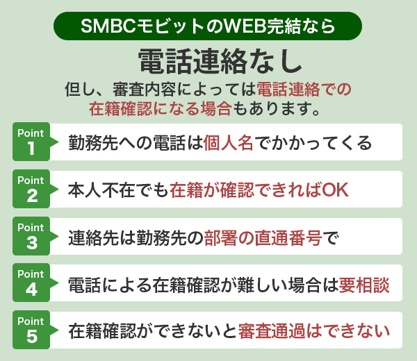 SMBCモビットのWEB完結申込なら電話連絡なし