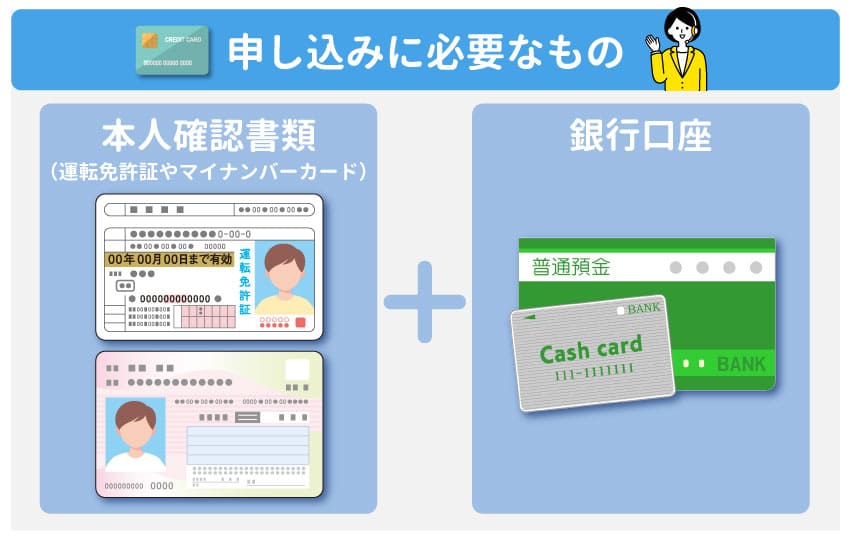 クレジットカード本人確認書類