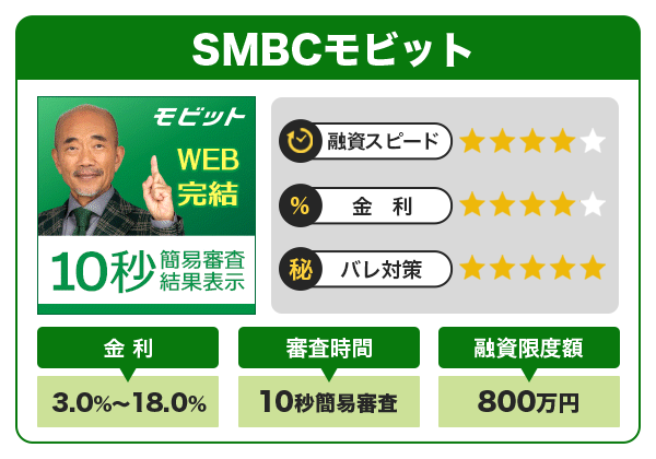 SMBCモビットの評価と特徴