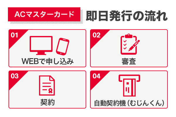 ACマスターカードの即日発行の流れ