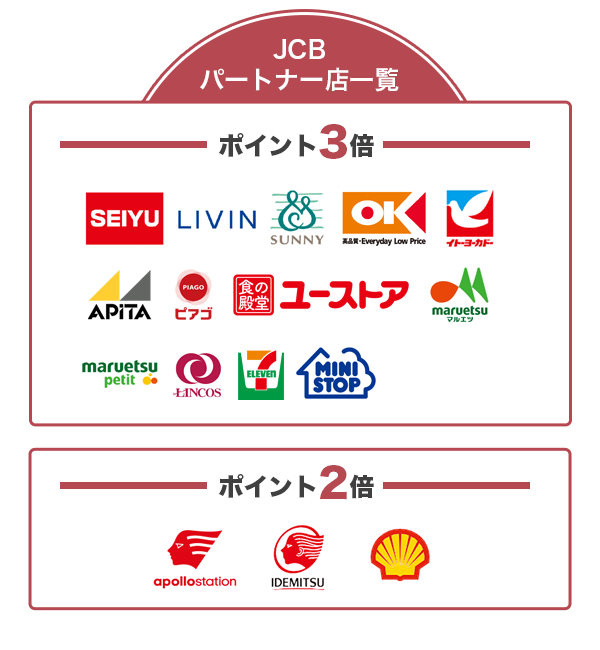 JCBパートナー店一覧