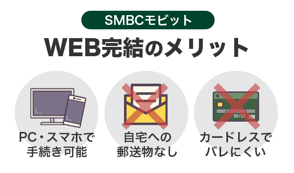 SMBCモビットの特徴