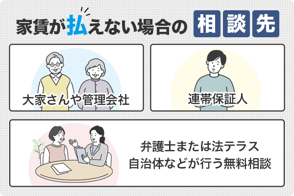 家賃が払えないときの相談先