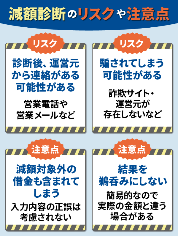 借金減額診断の注意点のおさらいイラスト画像