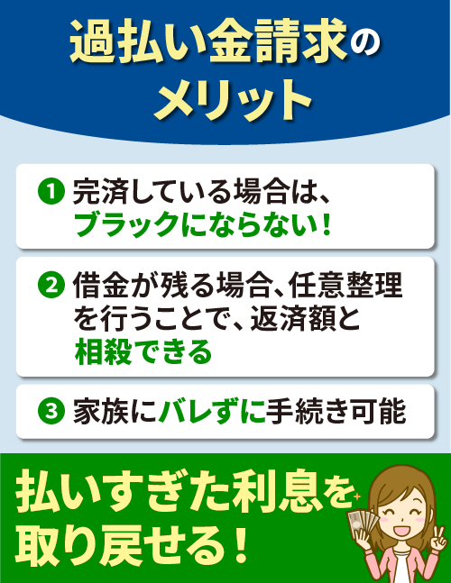 過払い金のメリットを表したオリジナルイラスト