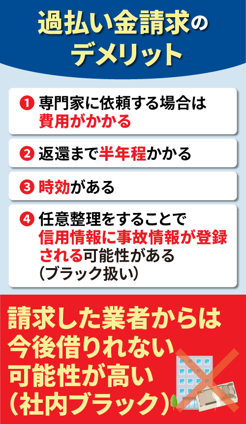 過払い金請求のデメリットを表したオリジナルイラスト