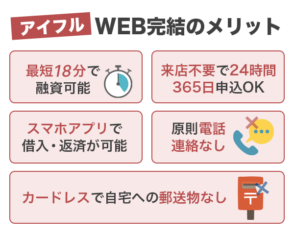 アイフルのWEB完結申込のメリット