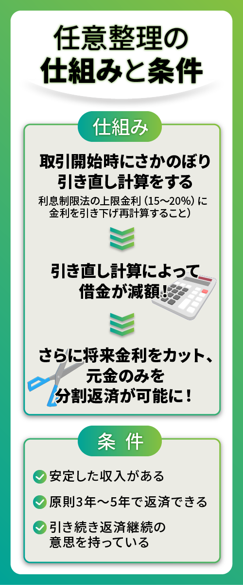 任意整理の仕組みを表したオリジナルイラスト