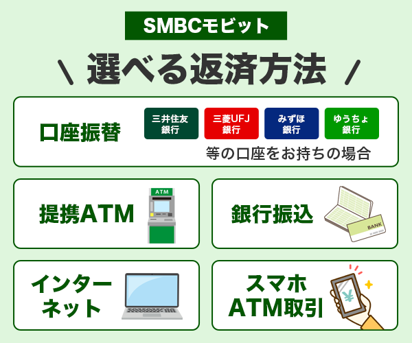 SMBCモビットの選べる返済方法