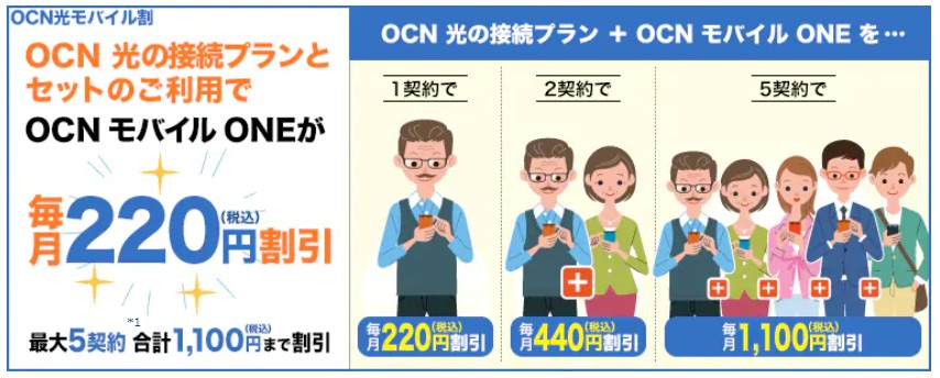 OCN-モバイル-ONE