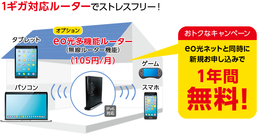 eo光1ギガ対応ルーター