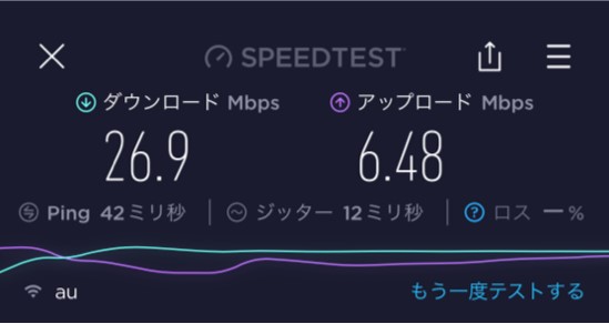 Speed Wi-Fi 5G X11通信速度