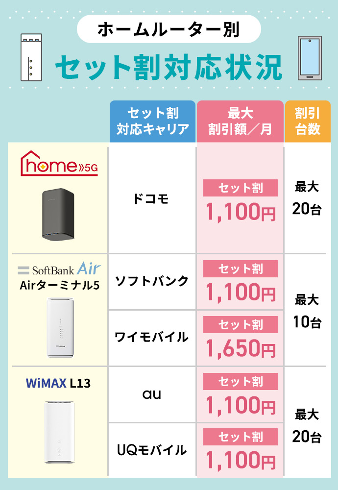 ホームルーターセット割