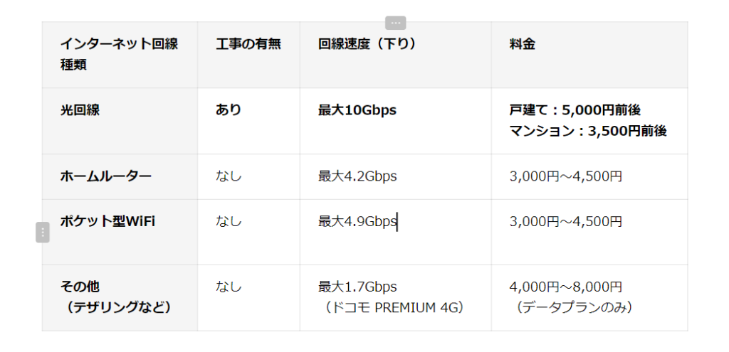 各項目のテーブル