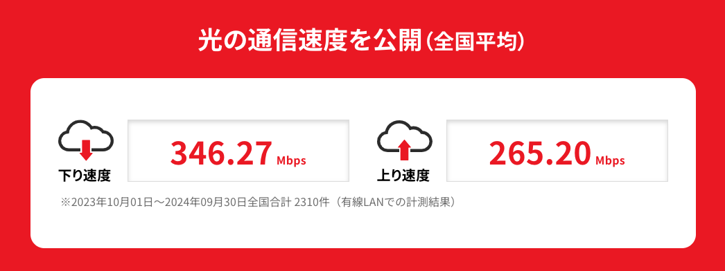 光の通信速度を公開（全国平均）