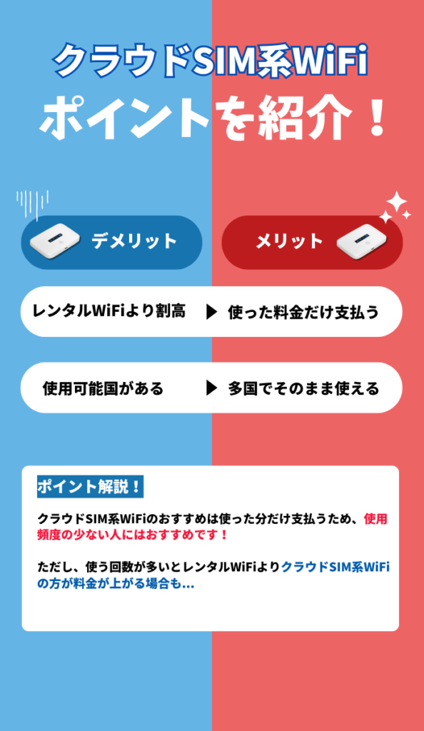 クラウドSIM系WiFi