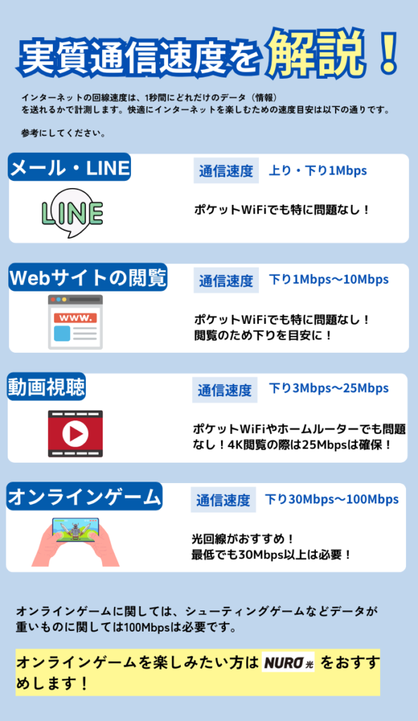 実質通信速度