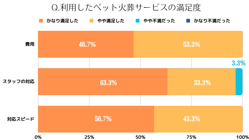 山梨 ペット 火葬 オファー 口コミ