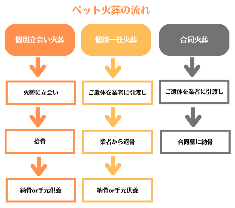 外旭川 火葬 販売 ペット