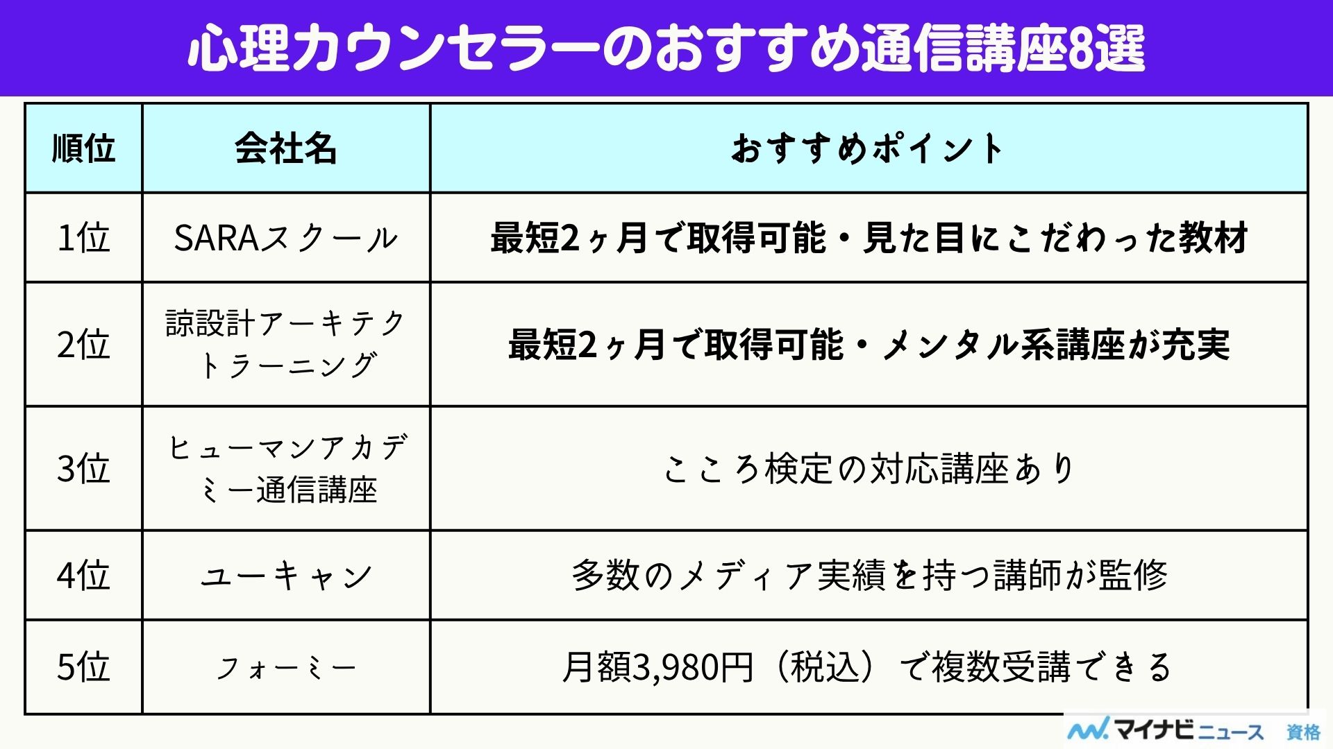 心理カウンセラーのおすすめ通信講座