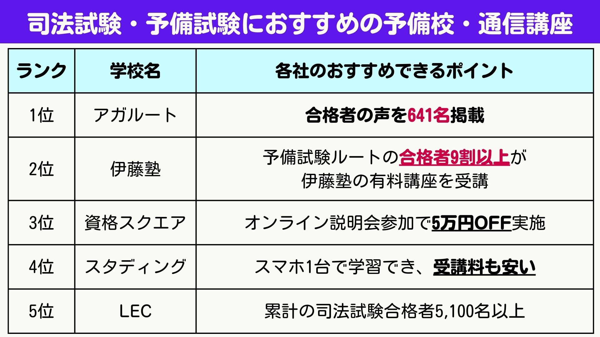 司法試験 通信講座 予備校