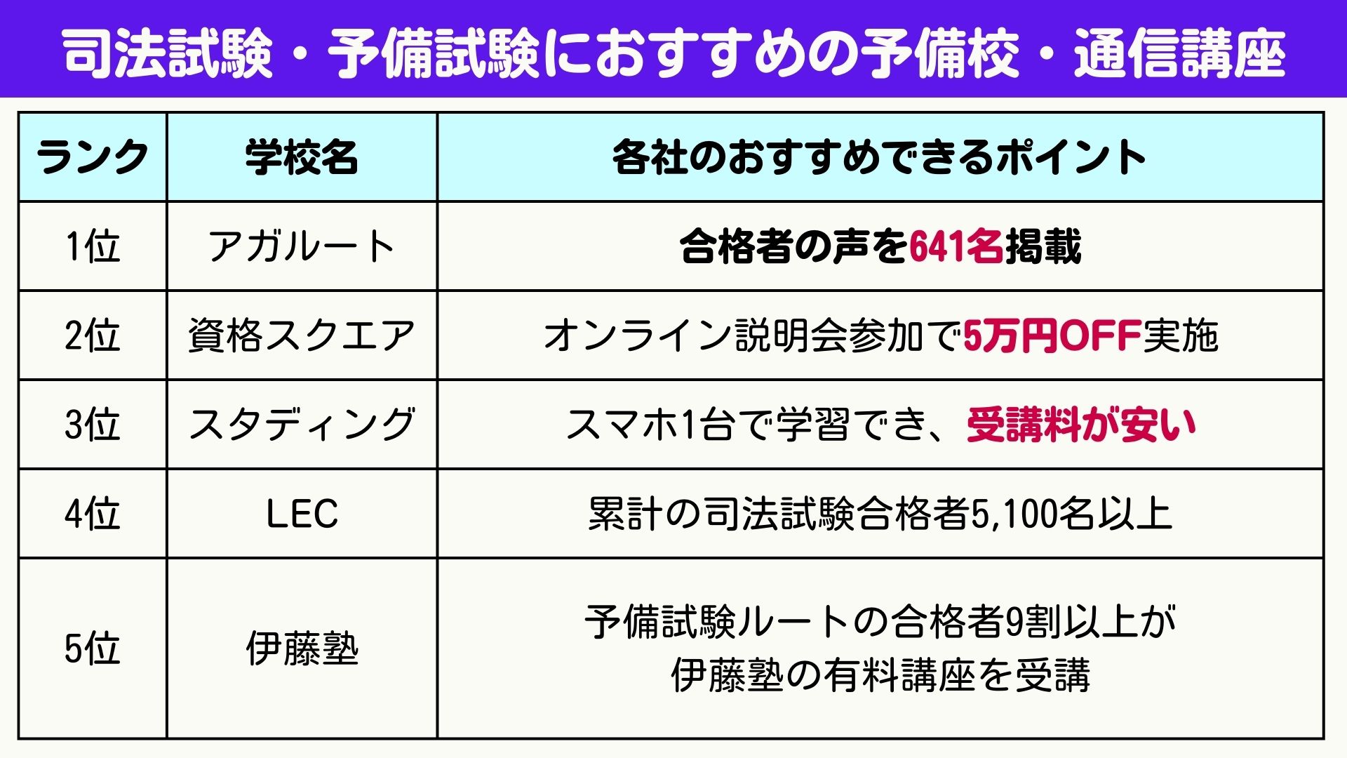 2024年12月最新】司法試験・予備試験におすすめの通信講座6選と失敗しない選び方 | おすすめの資格や通信講座を比較｜マイナビニュース資格