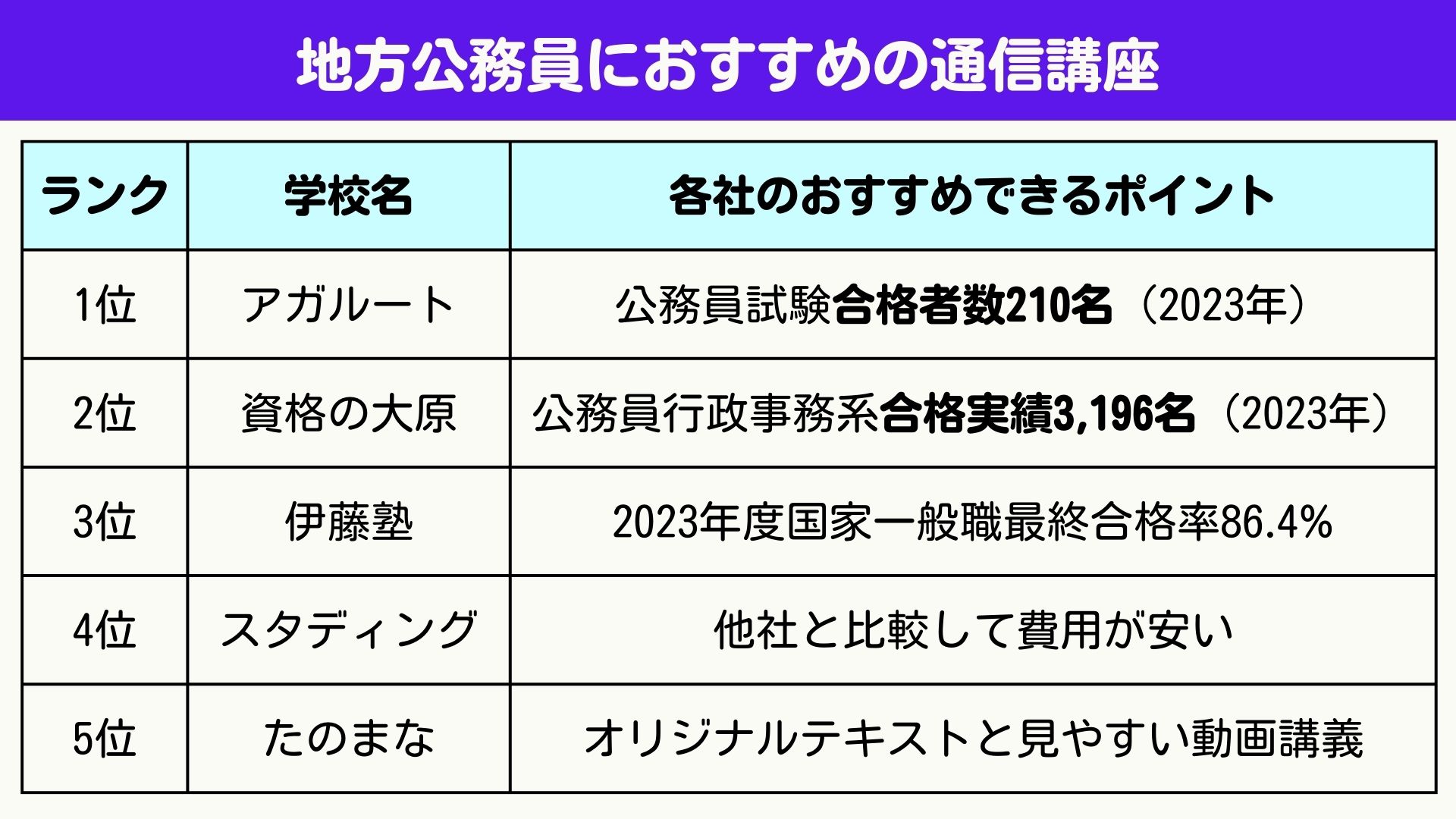 公務員 通信講座