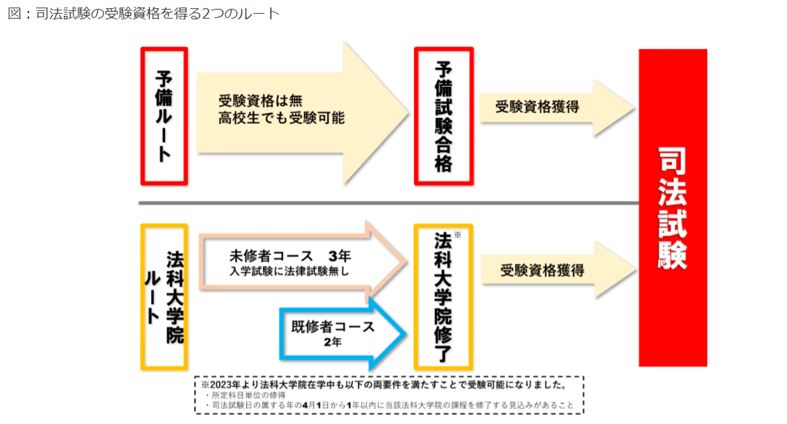 スタディング司法試験・予備試験講座の評判は？口コミや費用・講師とテキストについて解説 | おすすめの資格や通信講座を比較｜マイナビニュース資格