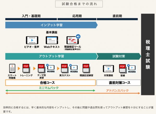 スタディング 税理士