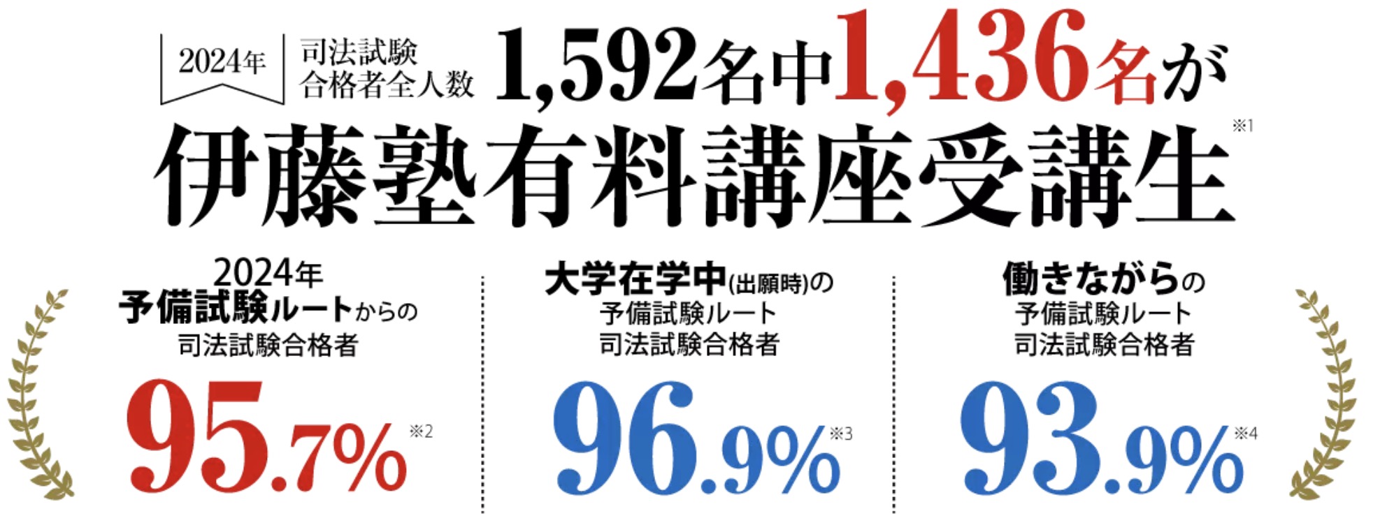 伊藤塾 司法試験 合格実績