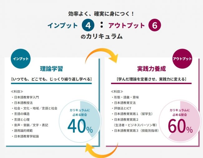 ヒューマンアカデミー日本語教師反転学習