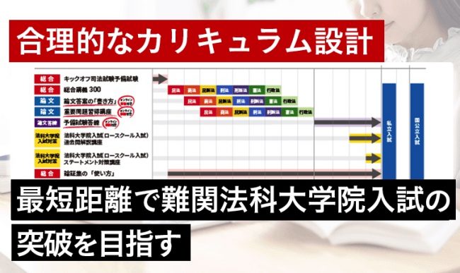 法科大学院におすすめの予備校・通信講座ランキング3社！ | おすすめの 