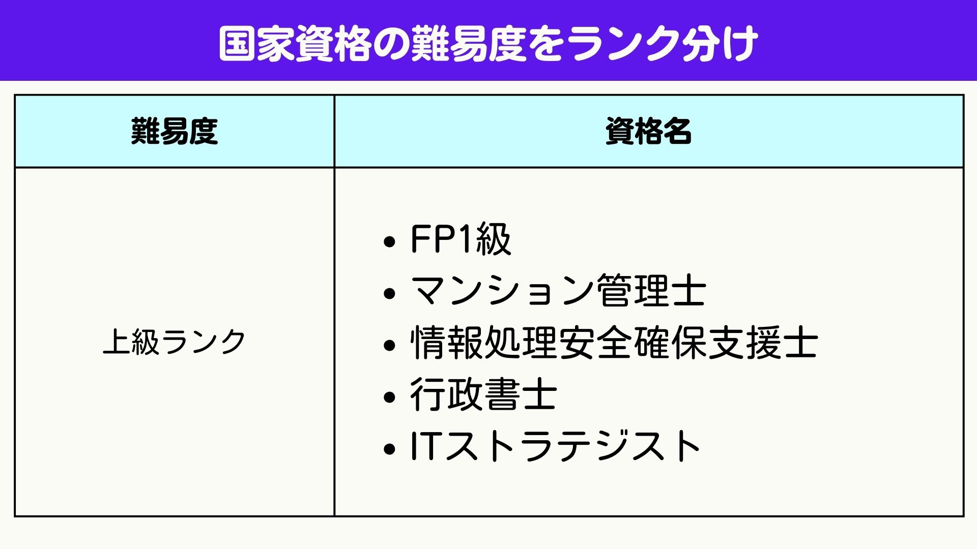 国家資格 難易度