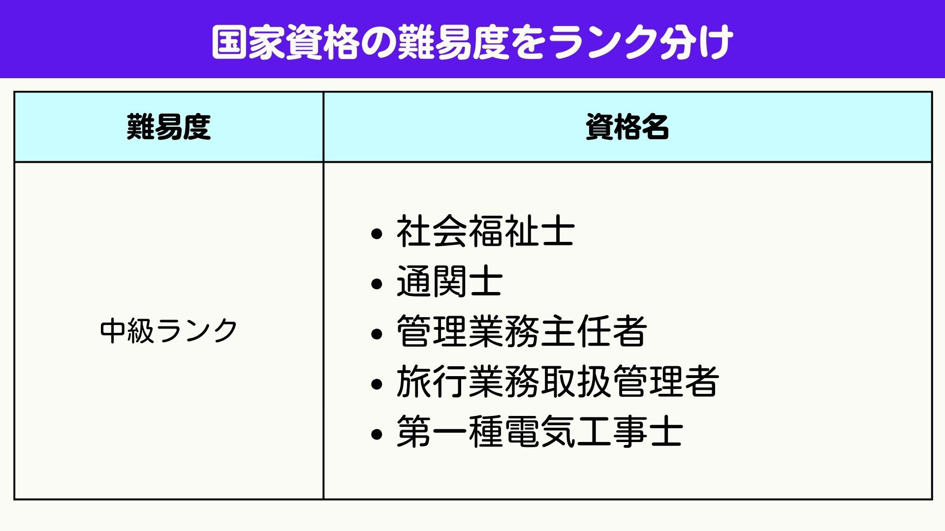 国家資格 難易度