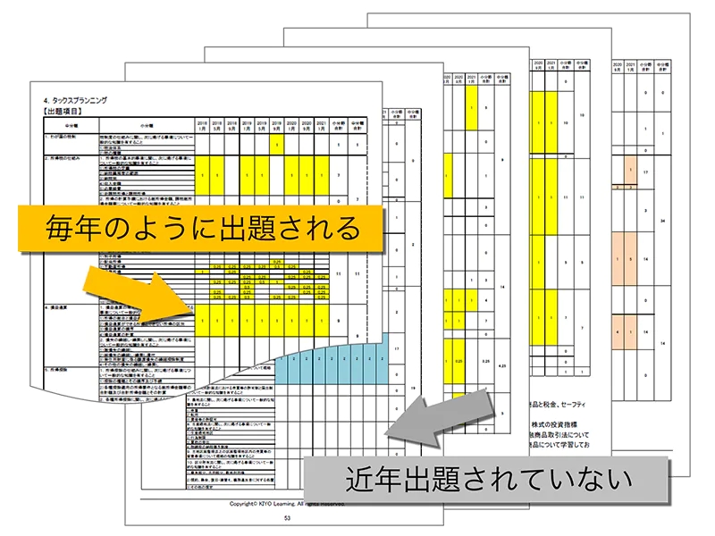 スタディングのFP講座のカリキュラム