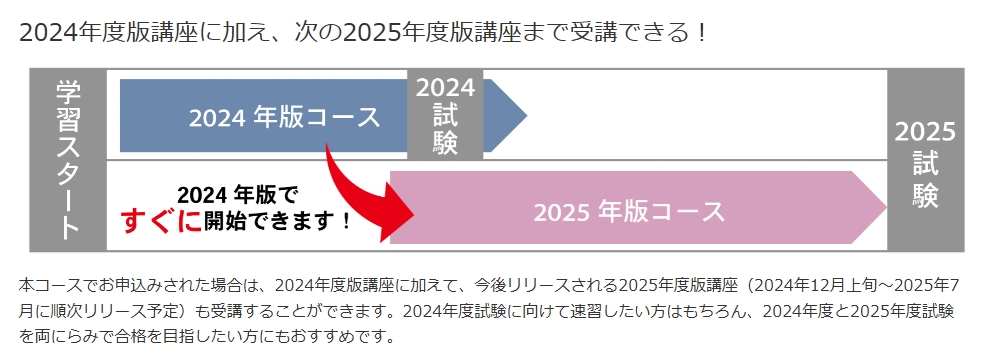 スタディング管理業務主任者合格コース