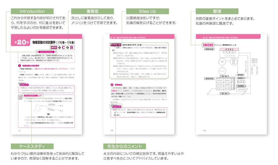 TAC管理業務主任者講座のテキスト