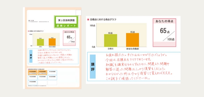 ユーキャンユーキャンのマンション管理士・管理業務主任者講座 添削課題