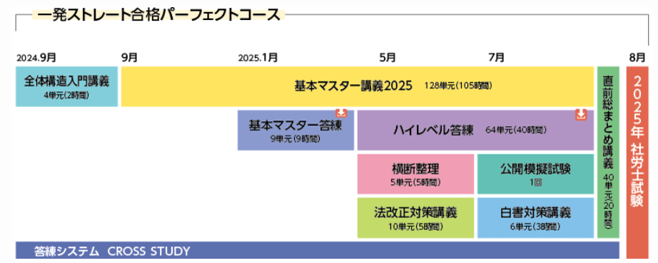 クレアール社労士講座の評判・口コミは？料金も紹介 | おすすめの資格や通信講座を比較｜マイナビニュース資格