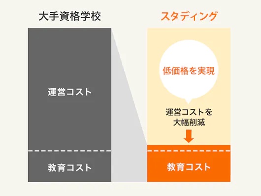 スタディング 税理士