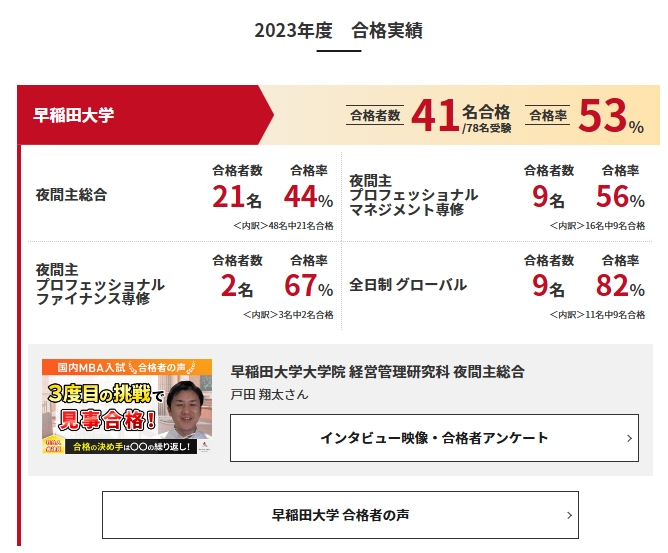 アガルートの国内MBA講座の評判・口コミを紹介！料金・合格実績も解説 | おすすめの資格や通信講座を比較｜マイナビニュース資格