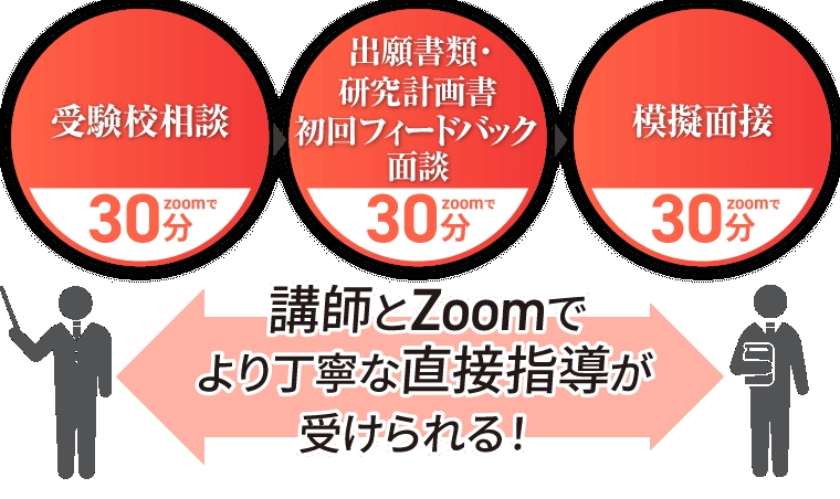 アガルートの国内MBA講座の評判・口コミを紹介！料金・合格実績も解説 | おすすめの資格や通信講座を比較｜マイナビニュース資格