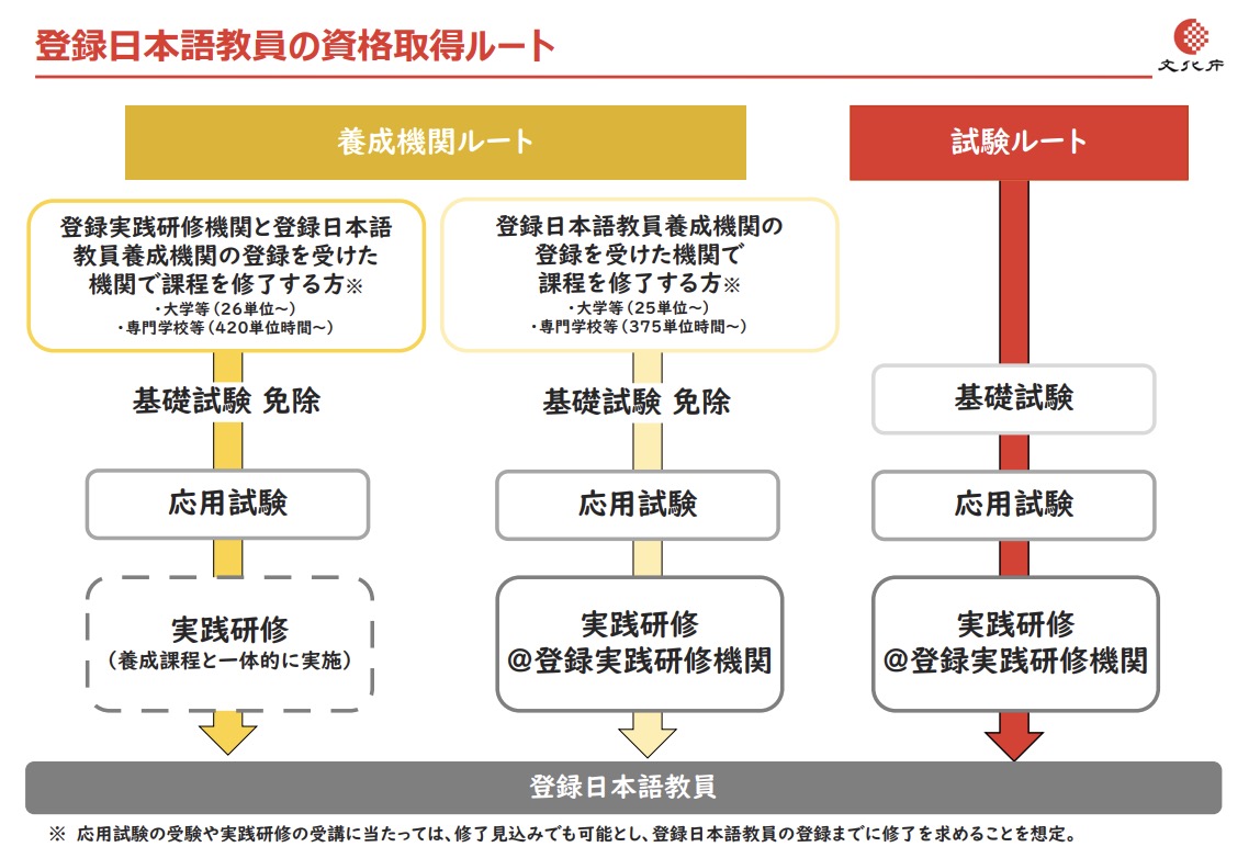 日本語教師 ルート