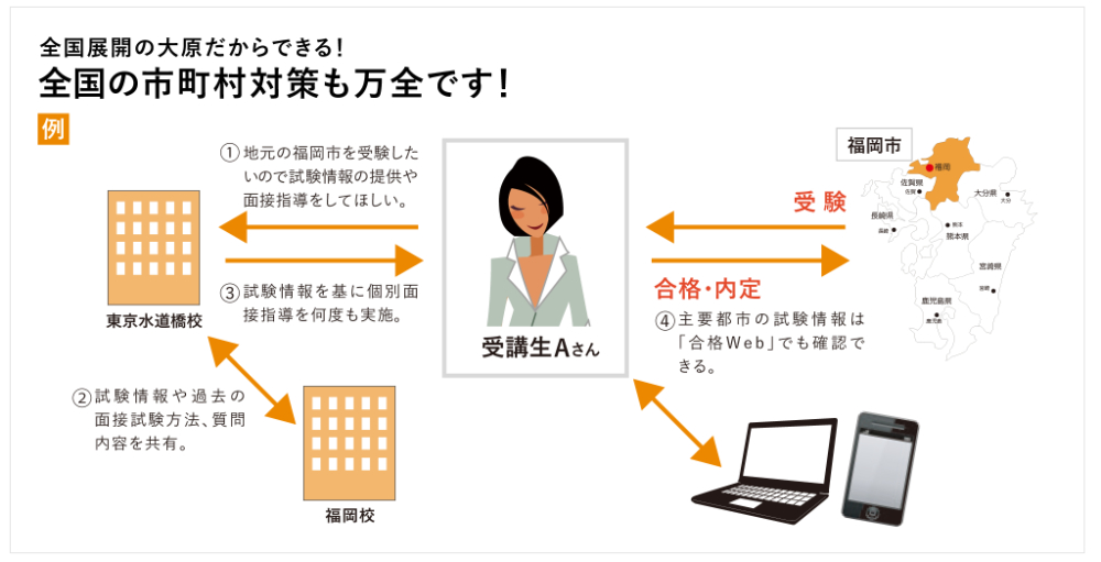 資格の大原の公務員講座の評判・口コミ！料金・合格率も解説