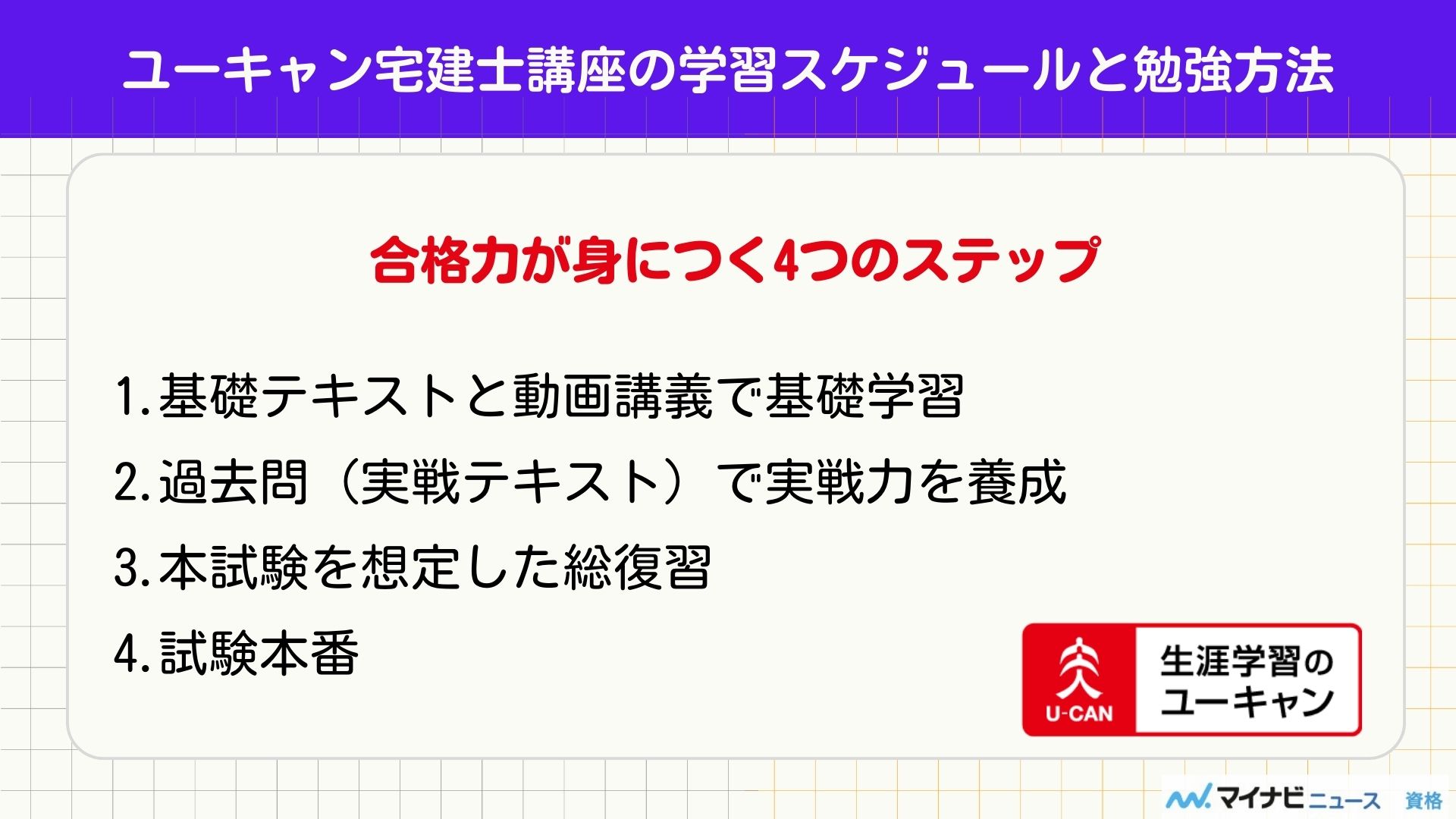 ユーキャン宅建士（学習スケジュール）