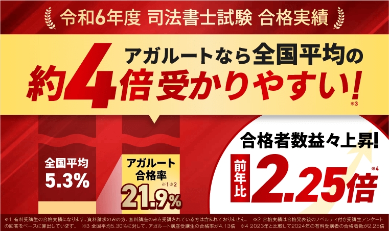 アガルート司法書士講座の合格率
