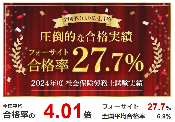 フォーサイト 社労士