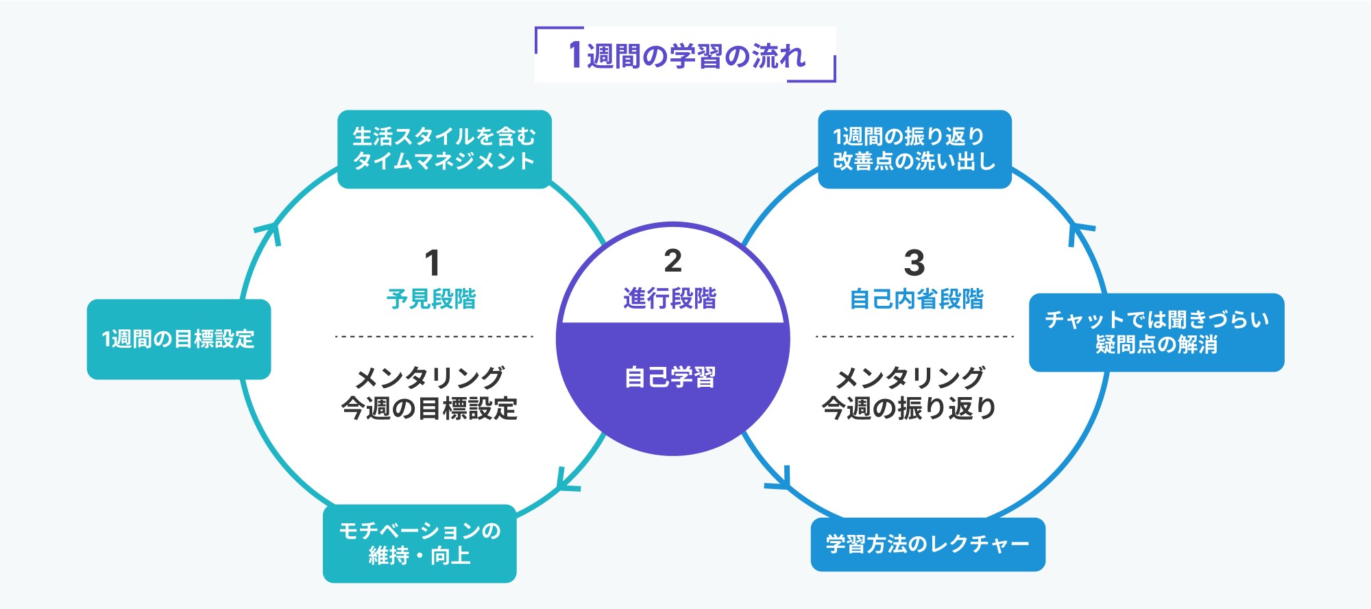 WEBCAMP2