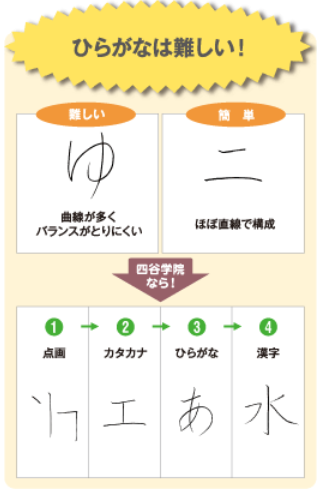 四谷学院通信講座 55段階ボールペン字講座 カリキュラム